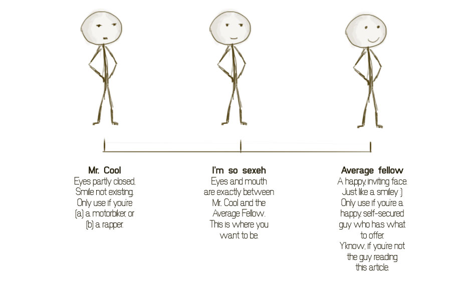 Any face outside of this scale will look mental.